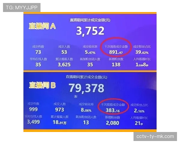 首轮联赛收视数据公布，付费观赛用户同比增长，但免费直播入口流量下滑